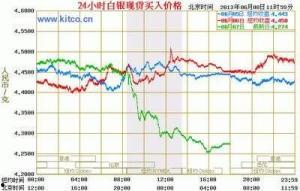 今日吊瓜行情走势最新图,今日走势解析，涨跌趋势一览无余