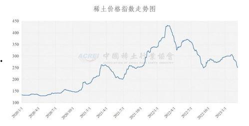 今日吊瓜行情走势最新图,今日走势解析，涨跌趋势一览无余