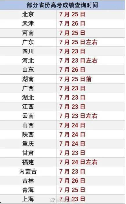 王瓜店今日油价查询表,最新汽油、柴油价格速览