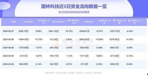 王瓜店今日油价查询表,最新汽油、柴油价格速览