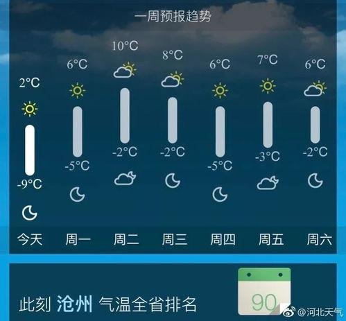 安提瓜天气预报今日,微风拂面，享受阳光沙滩的美好时光”