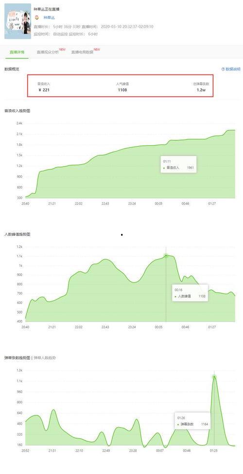 怎么利用飞瓜数据上热门,揭秘如何利用热门生成策略提升内容热度