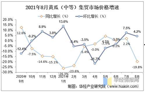 脆瓜今日价格行情走势,今日行情走势解析