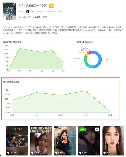 飞瓜数据怎么看热门视频,热门视频生成攻略