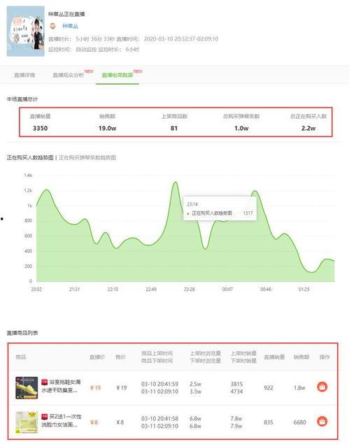 飞瓜数据多高会上热门,多高热度才能登上热门榜单？