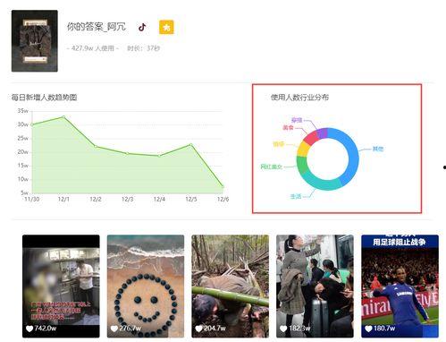 飞瓜数据多高会上热门,多高热度才能登上热门榜单？