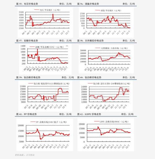 今日水瓜价格走势图表,今日走势图表深度解析