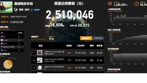 飞瓜怎么找到热门搜索,揭秘热门内容生成秘诀