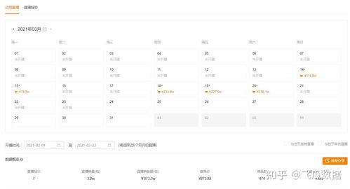 飞瓜怎么找到热门搜索,揭秘热门内容生成秘诀