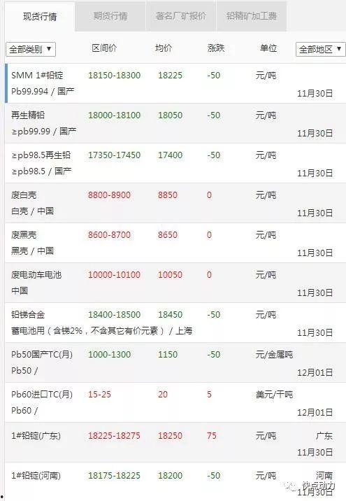 橙瓜码子怎么调今日计划,打造今日高效计划攻略