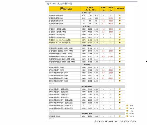 宁夏今日茭瓜价格表