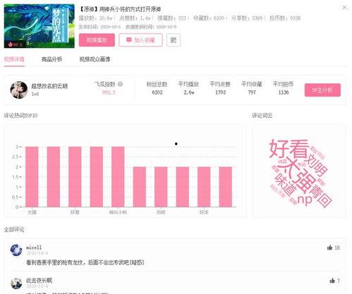 飞瓜热门视频素材网页版,揭秘短视频创作灵感源泉